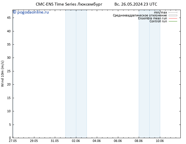 ветер 10 m CMC TS пт 31.05.2024 05 UTC