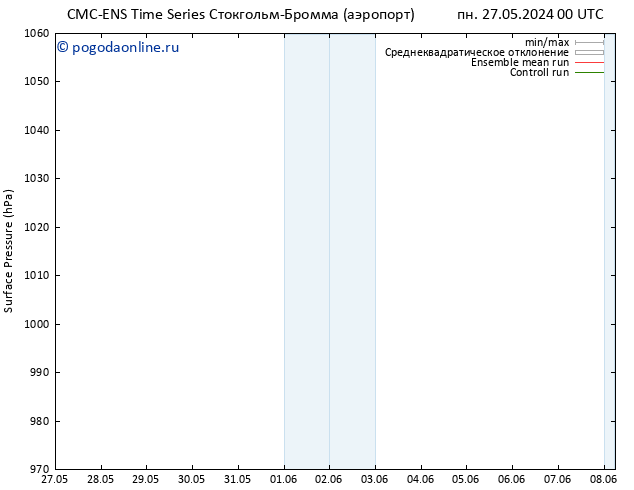 приземное давление CMC TS вт 28.05.2024 18 UTC