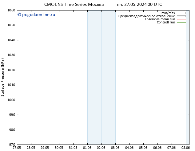 приземное давление CMC TS вт 04.06.2024 00 UTC