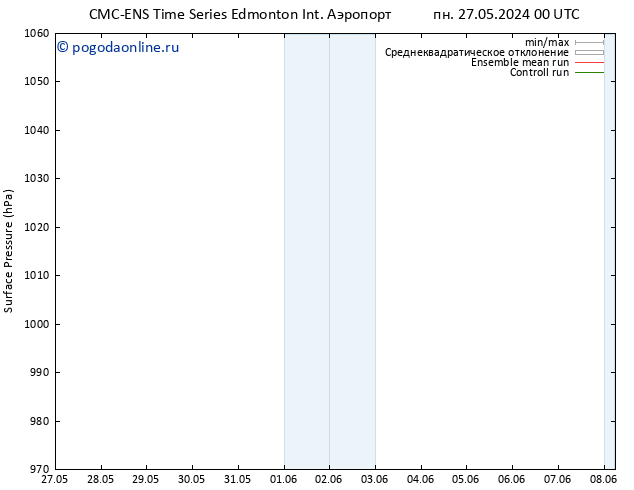 приземное давление CMC TS Вс 02.06.2024 06 UTC