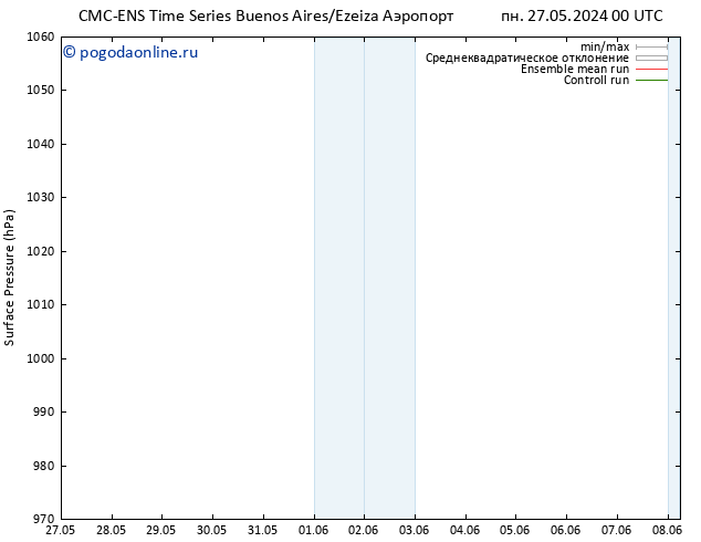 приземное давление CMC TS Вс 02.06.2024 06 UTC