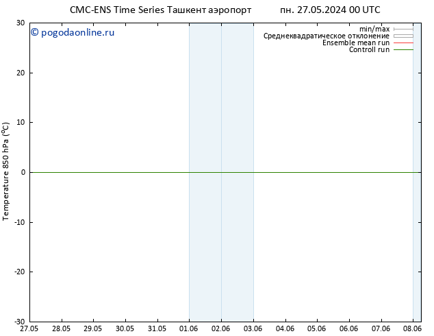 Temp. 850 гПа CMC TS пн 27.05.2024 00 UTC