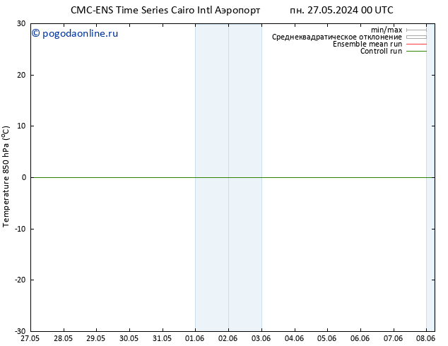 Temp. 850 гПа CMC TS пт 31.05.2024 18 UTC