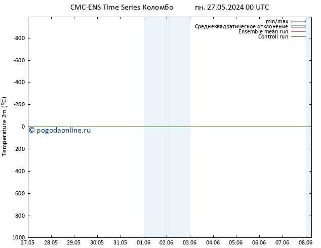 карта температуры CMC TS пн 27.05.2024 00 UTC