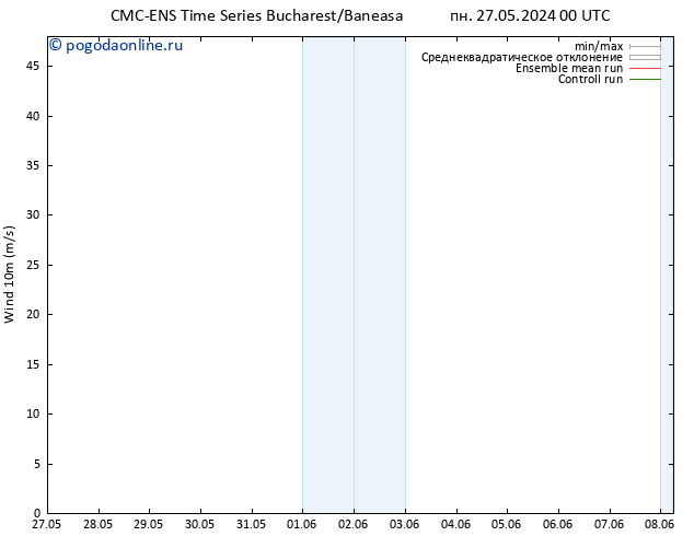 ветер 10 m CMC TS пт 07.06.2024 12 UTC