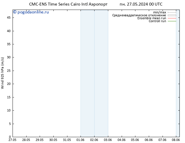 ветер 925 гПа CMC TS вт 28.05.2024 06 UTC