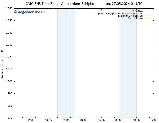 приземное давление CMC TS вт 28.05.2024 19 UTC