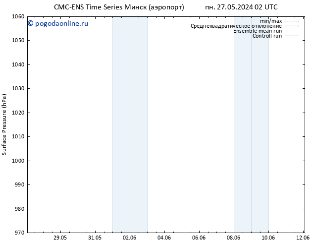 приземное давление CMC TS чт 30.05.2024 14 UTC