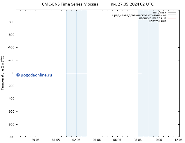 карта температуры CMC TS сб 08.06.2024 08 UTC