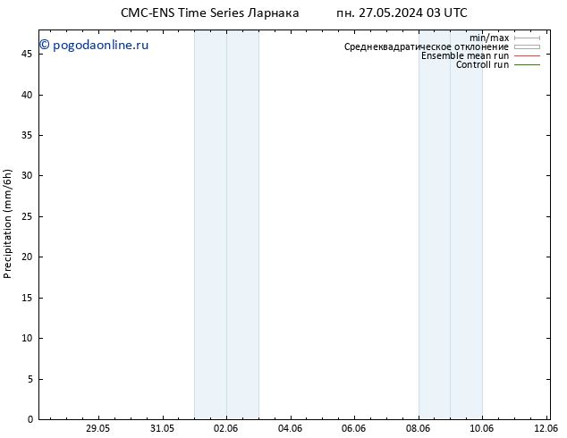 осадки CMC TS пн 27.05.2024 03 UTC