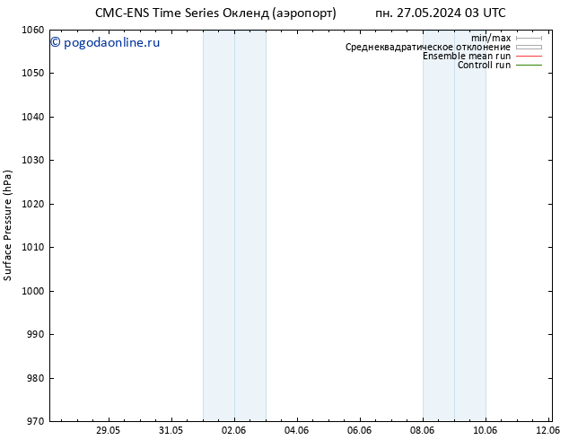 приземное давление CMC TS сб 08.06.2024 09 UTC