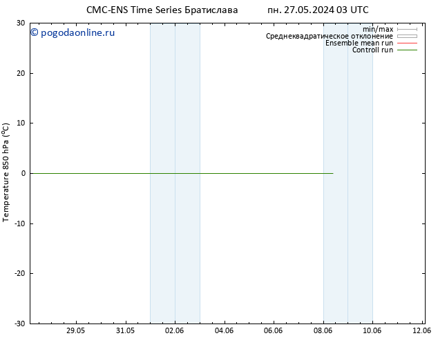 Temp. 850 гПа CMC TS пн 27.05.2024 09 UTC