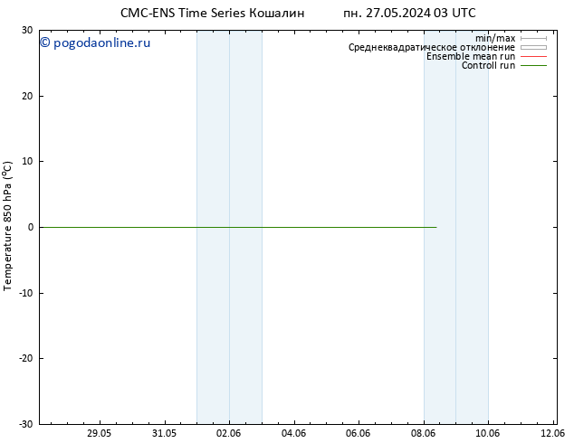 Temp. 850 гПа CMC TS чт 30.05.2024 15 UTC