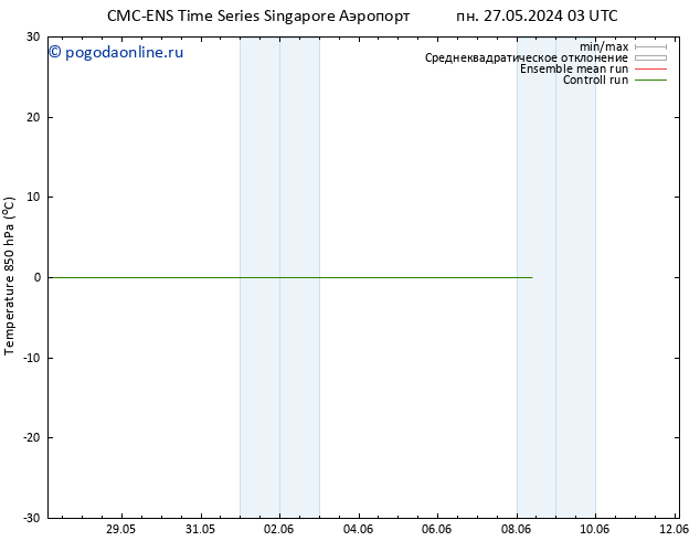 Temp. 850 гПа CMC TS пт 31.05.2024 09 UTC