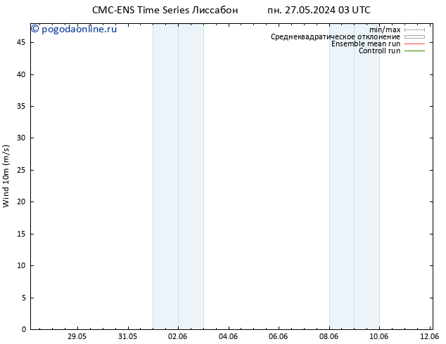 ветер 10 m CMC TS пт 31.05.2024 09 UTC