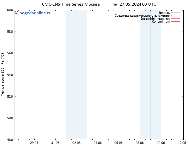 Height 500 гПа CMC TS пн 27.05.2024 09 UTC