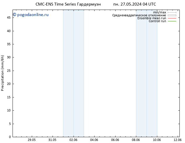 осадки CMC TS пн 27.05.2024 16 UTC