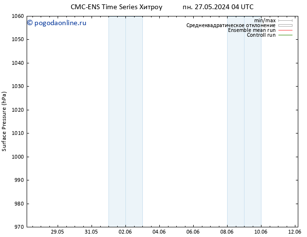 приземное давление CMC TS пн 27.05.2024 16 UTC