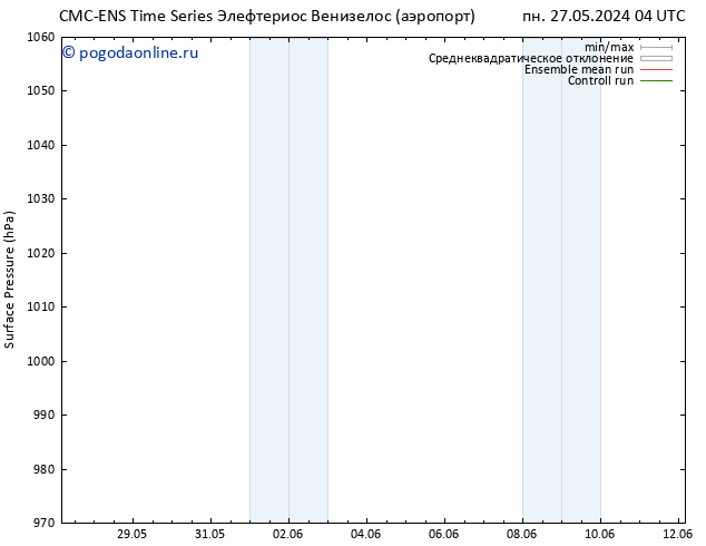 приземное давление CMC TS пн 27.05.2024 10 UTC