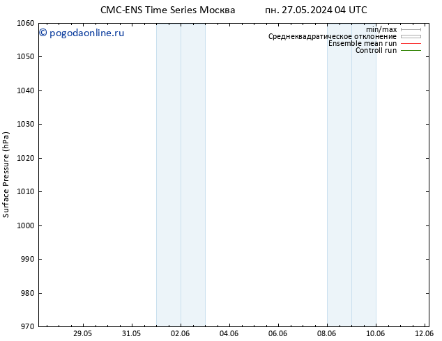 приземное давление CMC TS вт 28.05.2024 16 UTC