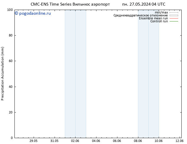 Precipitation accum. CMC TS Вс 02.06.2024 22 UTC