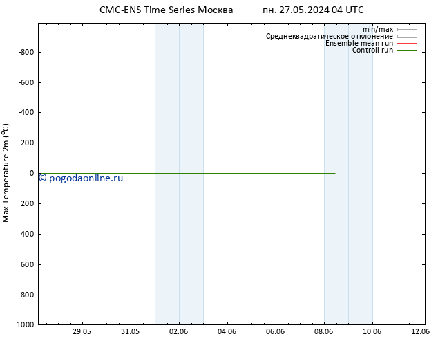 Темпер. макс 2т CMC TS сб 01.06.2024 10 UTC