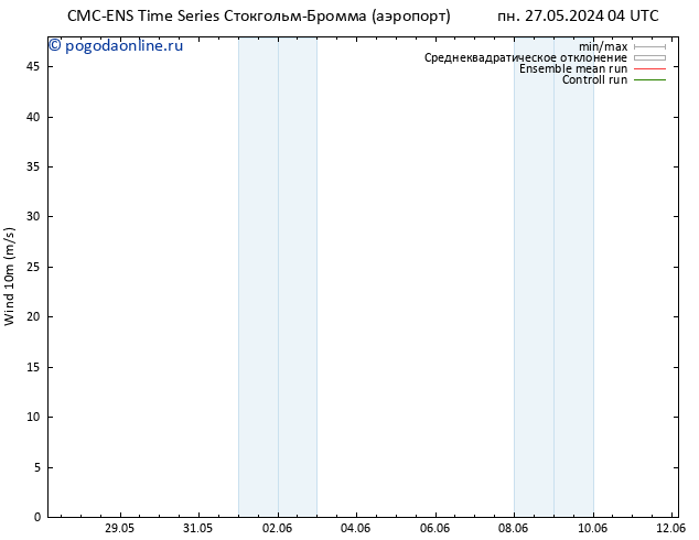 ветер 10 m CMC TS пт 31.05.2024 10 UTC