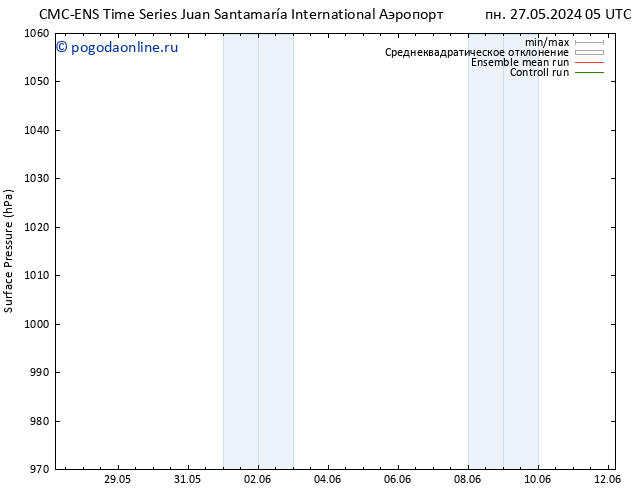 приземное давление CMC TS вт 28.05.2024 11 UTC