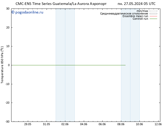 Temp. 850 гПа CMC TS вт 04.06.2024 17 UTC