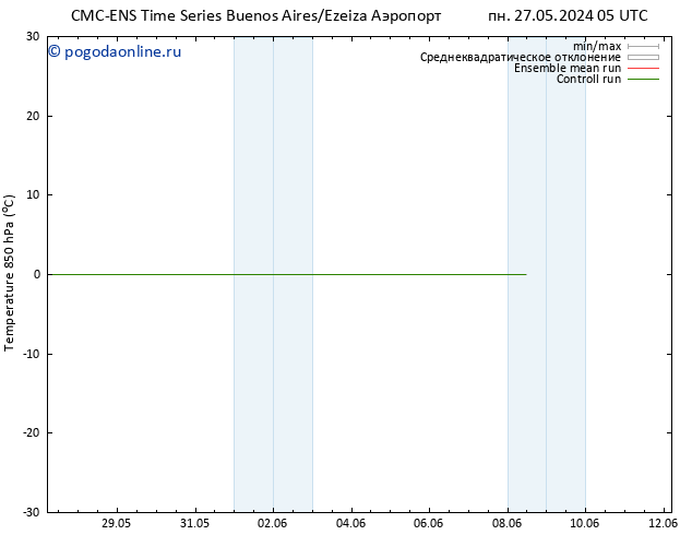 Temp. 850 гПа CMC TS вт 28.05.2024 11 UTC