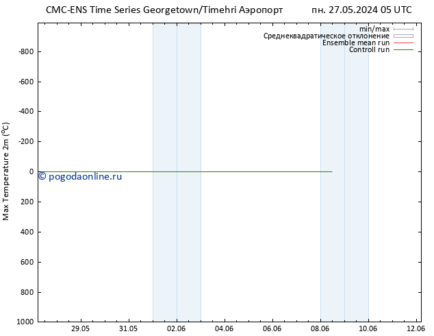 Темпер. макс 2т CMC TS вт 28.05.2024 17 UTC