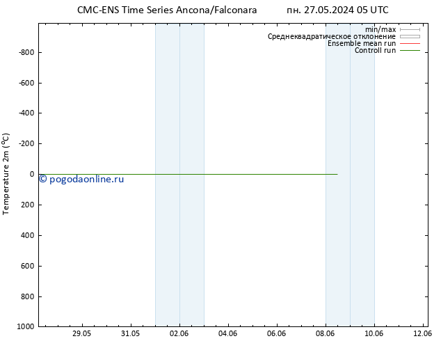 карта температуры CMC TS пн 27.05.2024 17 UTC