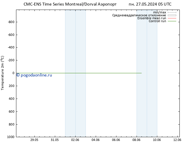 карта температуры CMC TS вт 04.06.2024 05 UTC