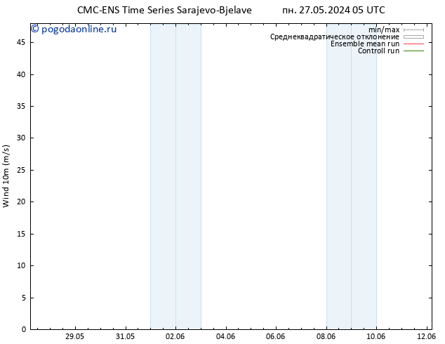 ветер 10 m CMC TS пт 31.05.2024 11 UTC