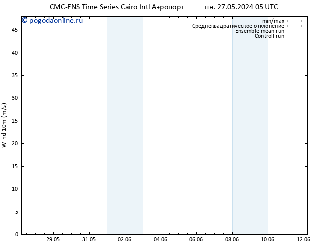 ветер 10 m CMC TS пн 27.05.2024 05 UTC