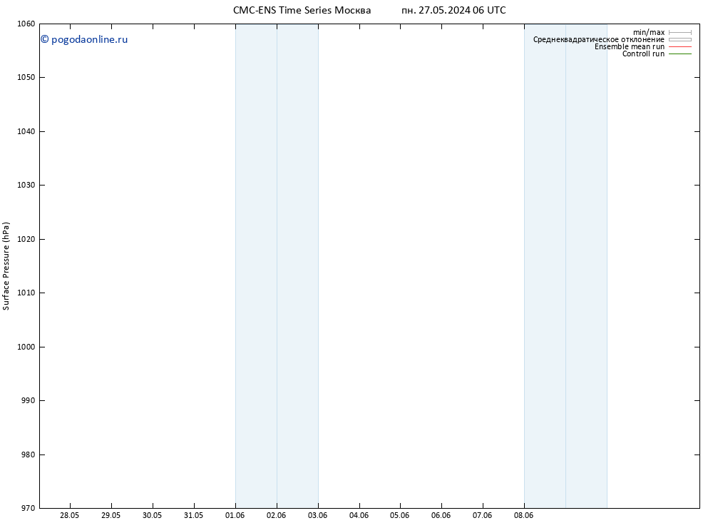 приземное давление CMC TS вт 04.06.2024 00 UTC