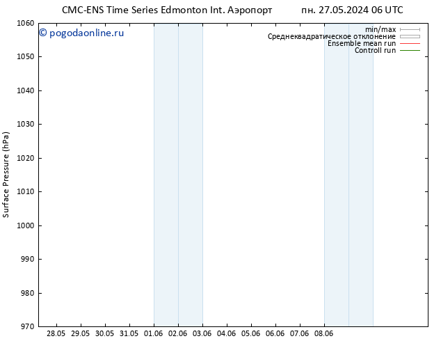 приземное давление CMC TS чт 30.05.2024 18 UTC