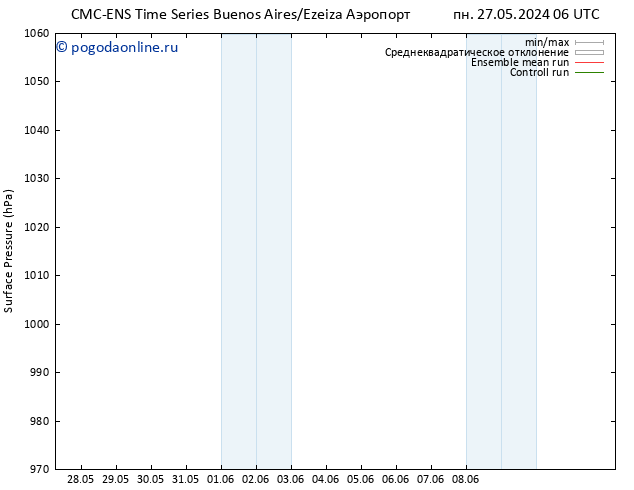 приземное давление CMC TS ср 29.05.2024 06 UTC