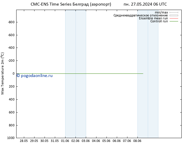 Темпер. макс 2т CMC TS вт 04.06.2024 06 UTC