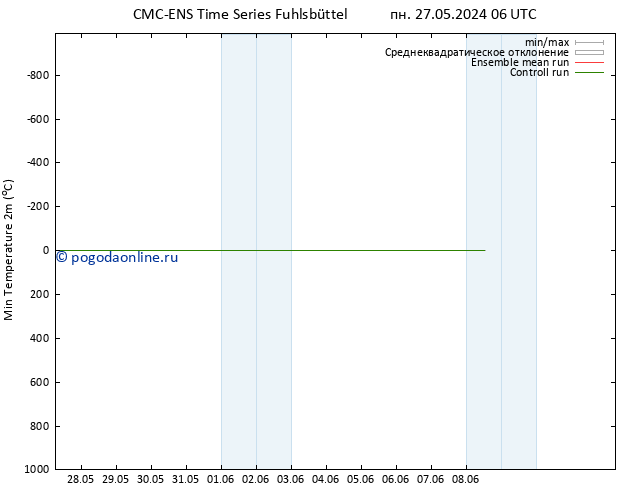 Темпер. мин. (2т) CMC TS пн 27.05.2024 06 UTC