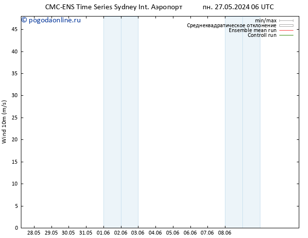 ветер 10 m CMC TS ср 29.05.2024 00 UTC