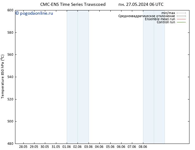 Height 500 гПа CMC TS пн 03.06.2024 18 UTC