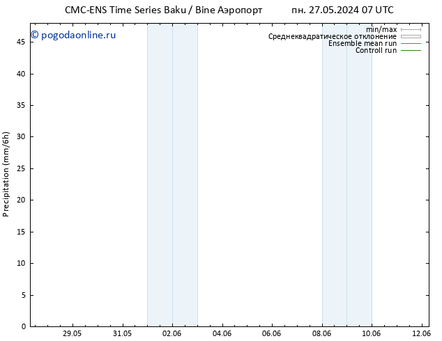 осадки CMC TS ср 29.05.2024 07 UTC