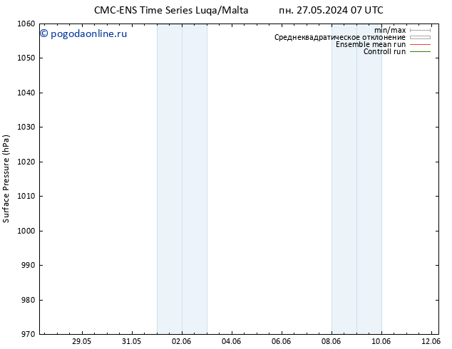 приземное давление CMC TS чт 06.06.2024 07 UTC