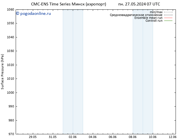 приземное давление CMC TS чт 30.05.2024 19 UTC