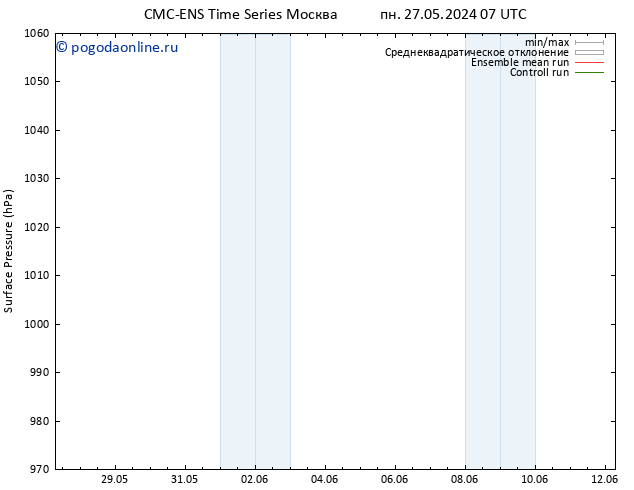 приземное давление CMC TS пт 31.05.2024 19 UTC