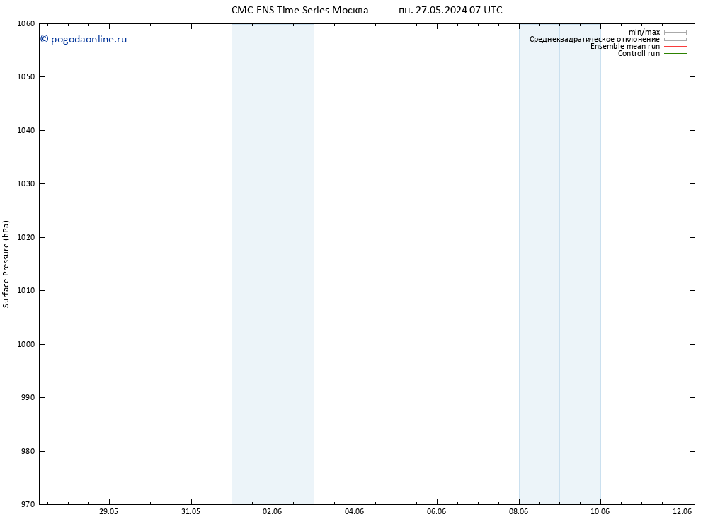 приземное давление CMC TS чт 30.05.2024 01 UTC