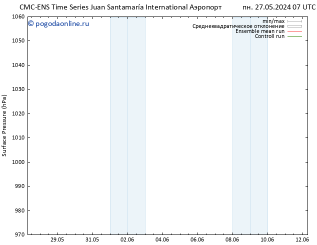 приземное давление CMC TS пт 31.05.2024 13 UTC