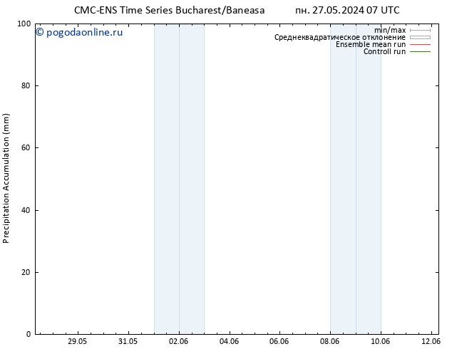 Precipitation accum. CMC TS чт 30.05.2024 07 UTC