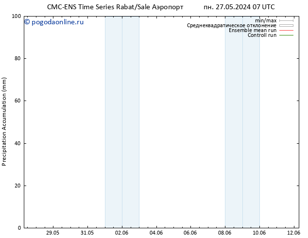 Precipitation accum. CMC TS ср 29.05.2024 07 UTC